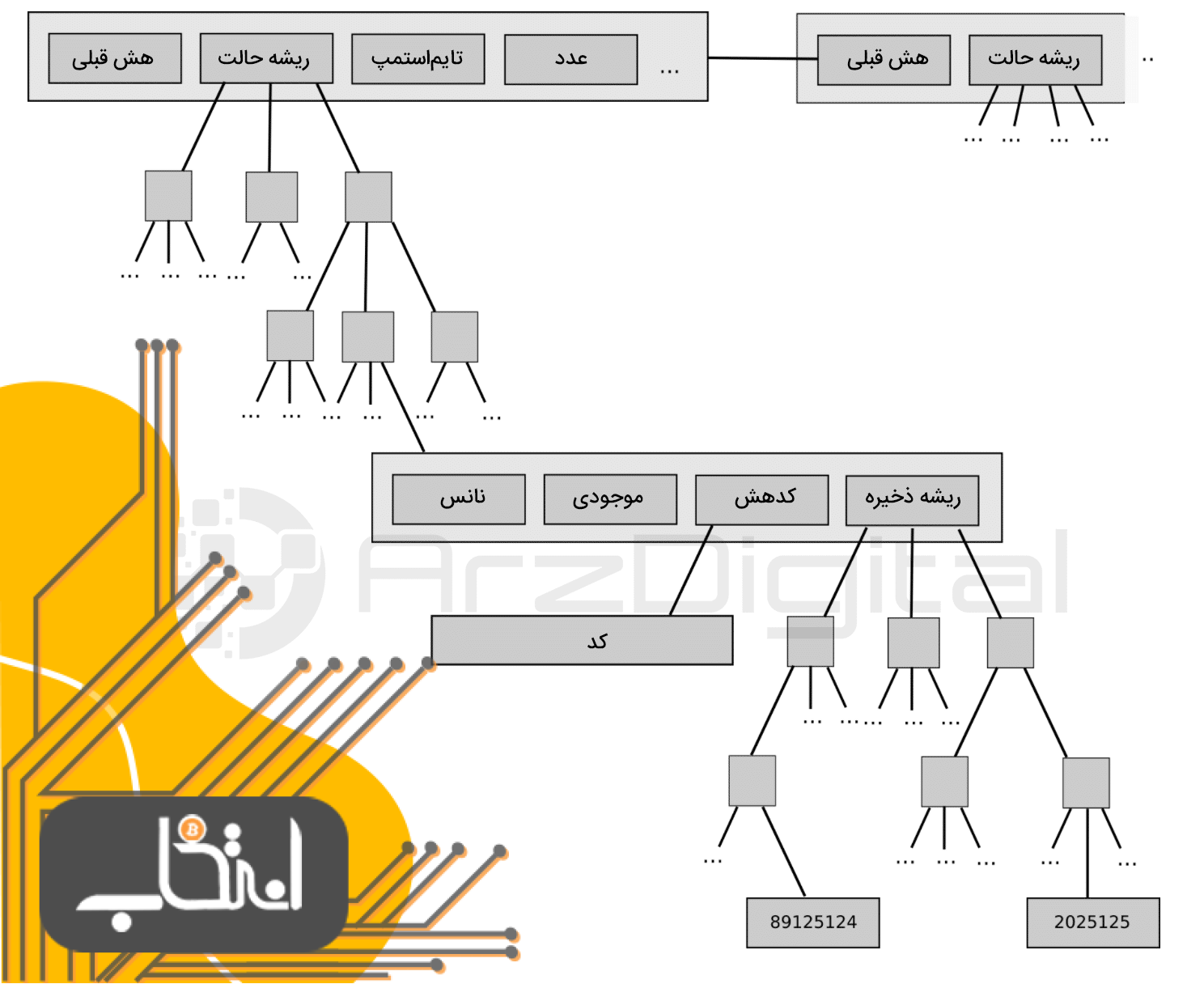 اتریوم چگونه کار می کند؟