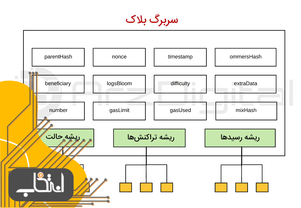 اتریوم چگونه کار می کند؟