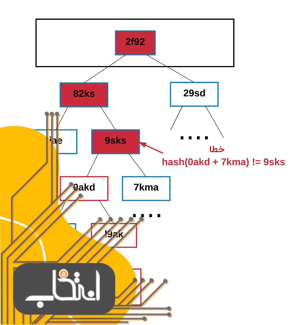 اتریوم چگونه کار می کند؟