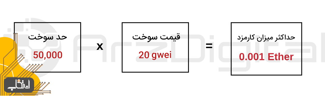 اتریوم چگونه کار می کند؟