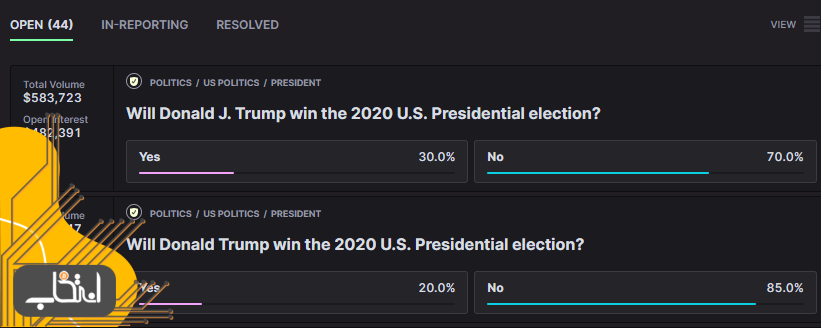 شانس ترامپ و بایدن برای پیروزی چقدر است؟ بازارهای پیش‌بینی و توکن‌ها پاسخ می‌دهند