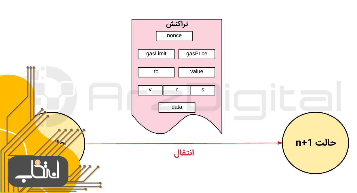 اتریوم چگونه کار می کند؟