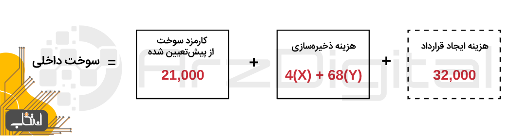 اتریوم چگونه کار می کند؟