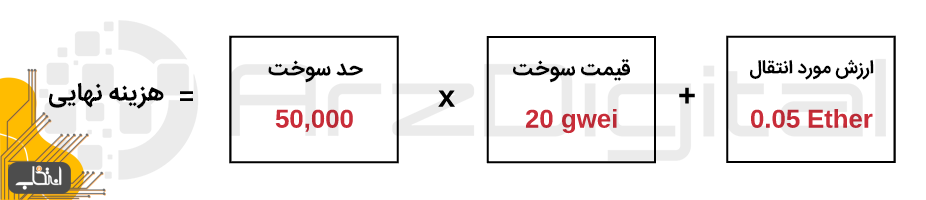 اتریوم چگونه کار می کند؟