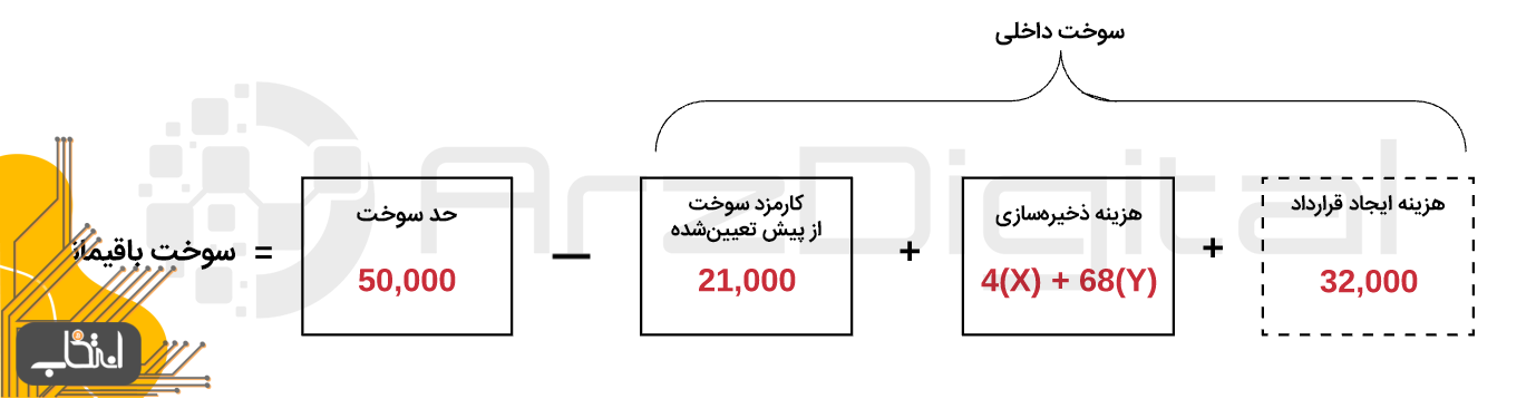 اتریوم چگونه کار می کند؟