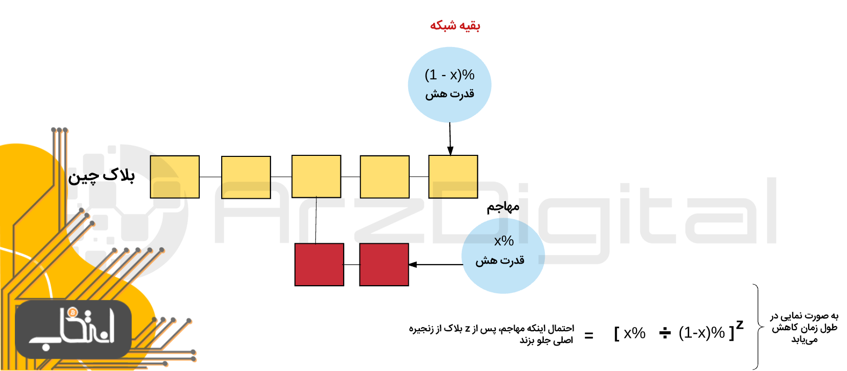 اتریوم چگونه کار می کند؟