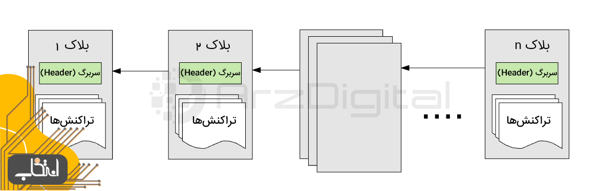 اتریوم چگونه کار می کند؟