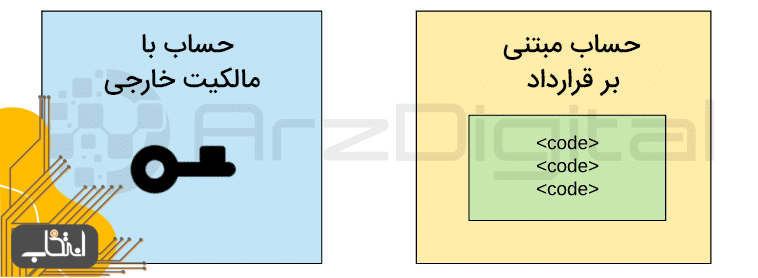 اتریوم چگونه کار می کند؟