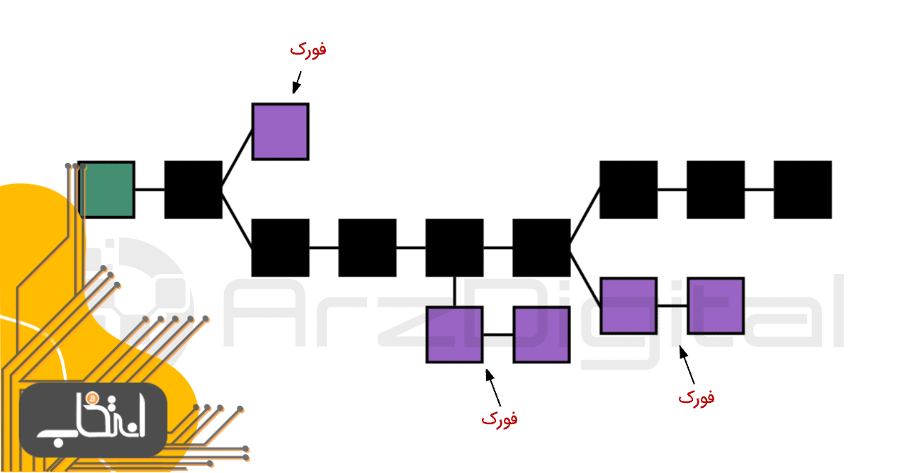 اتریوم چگونه کار می کند؟