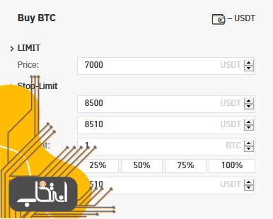 سفارش‌ OCO چیست؟؛ تنظیم دو سفارش به طور همزمان