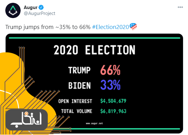 شانس ترامپ و بایدن برای پیروزی چقدر است؟ بازارهای پیش‌بینی و توکن‌ها پاسخ می‌دهند