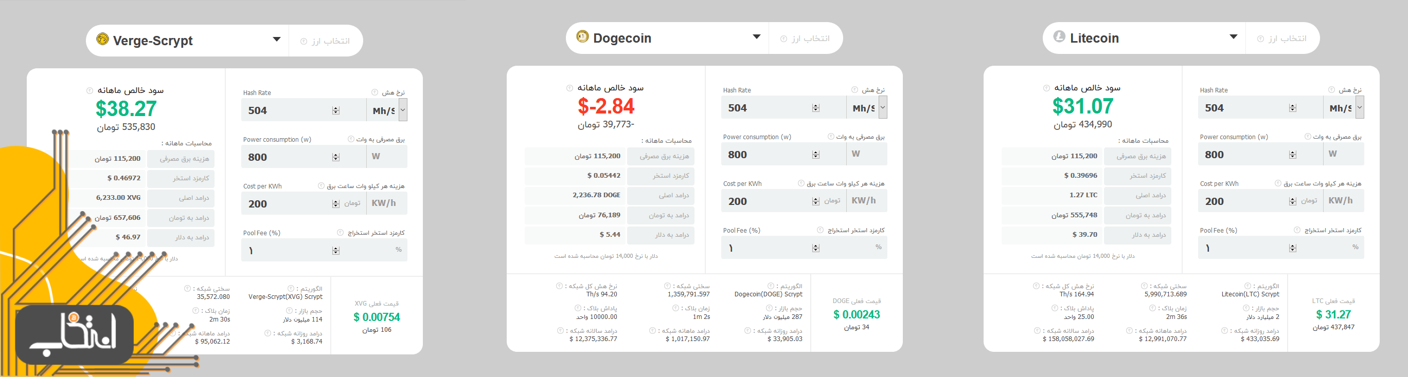 چرا همه سایت‌های استخراج ابری دوج کوین کلاهبرداری هستند؟/ استخراج ترکیبی (Merged Mining) چیست؟