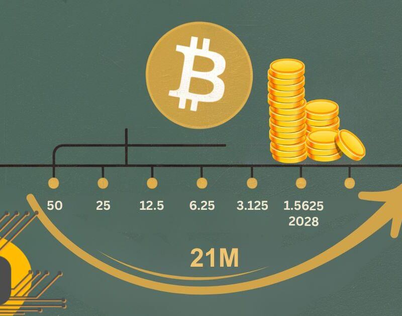 تاریخ هاوینگ بعدی بیت کوین چه زمانی است؟