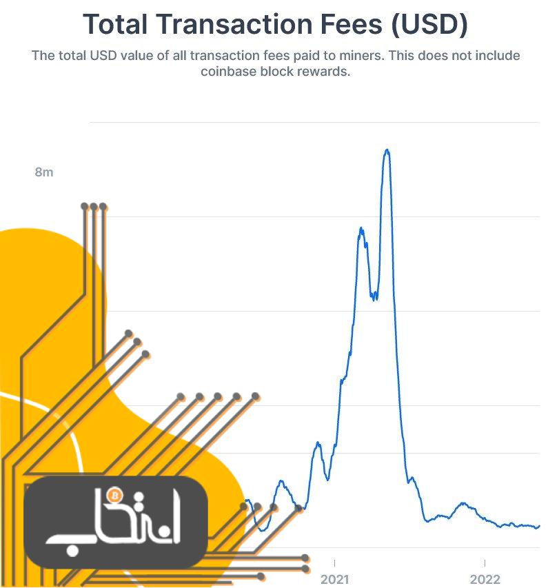 بیت کوین به میانه چرخه هاوینگ رسید: باید منتظر چه چیزهایی باشیم؟