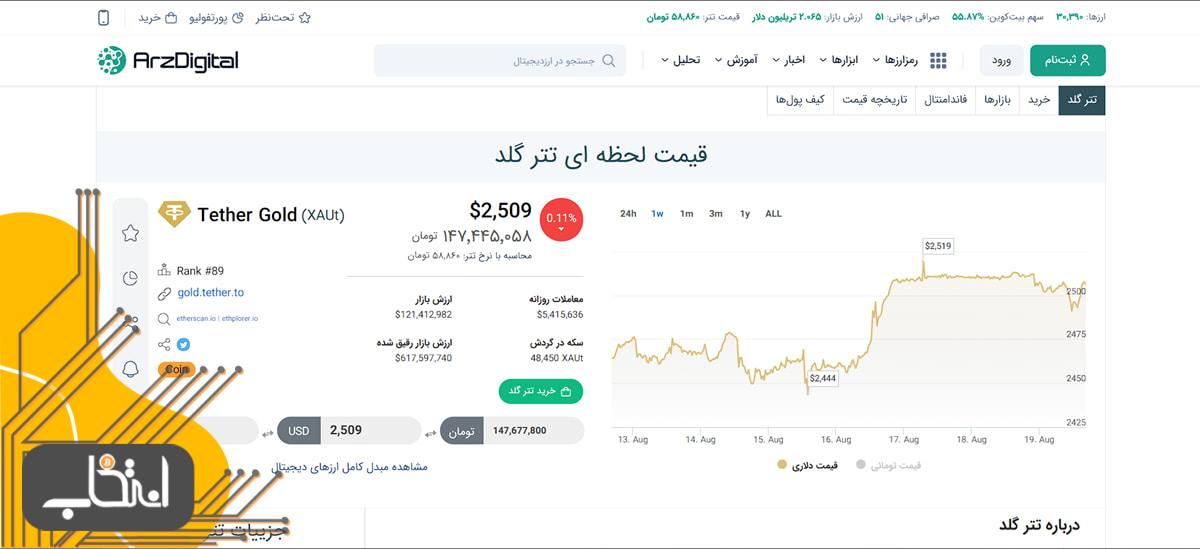 صفحه قیمت تتر گلد در انتخاب