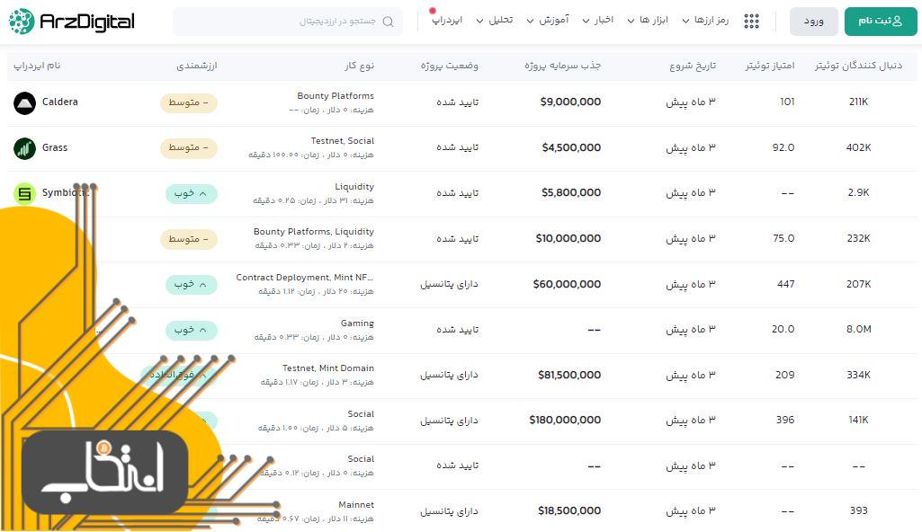 راهنمای جامع شکار ایردراپ‌های ارزهای دیجیتال