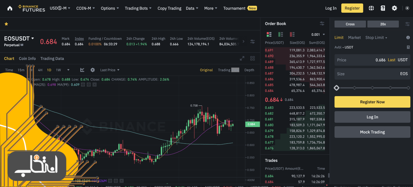 سرویس بایینس فیوچرز؛ بازار معاملات قراردادهای آتی در صرافی بایننس (Binance)