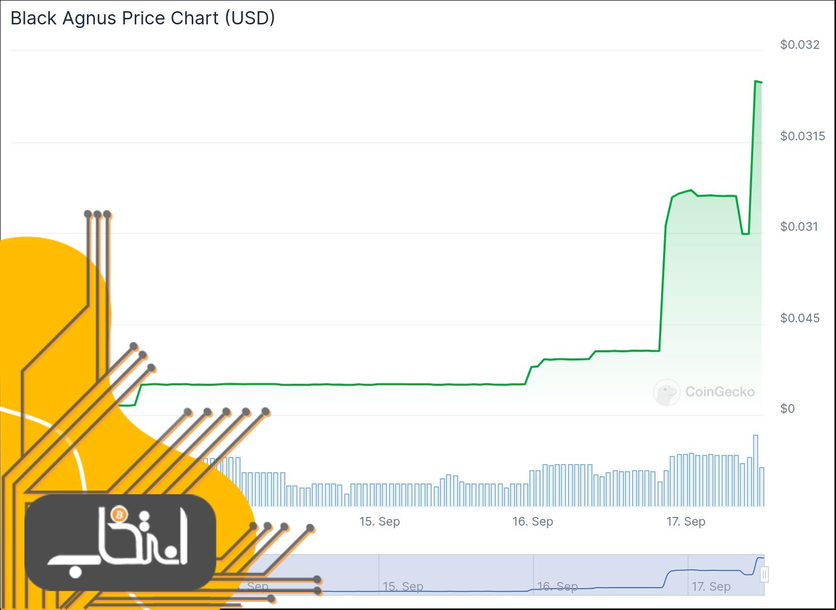 قیمت بلک آگنوس