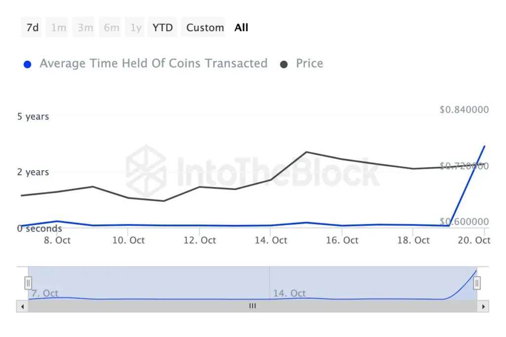 تحلیل تکنیکال فانتوم