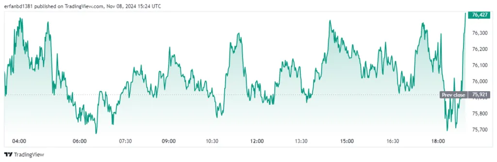 ۳ ارز دیجیتال که با برکناری گری گنسلر باید زیر نظر داشت