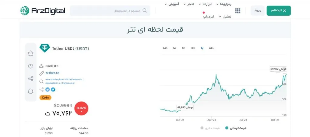 قیمت تتر