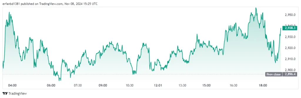 ۳ ارز دیجیتال که با برکناری گری گنسلر باید زیر نظر داشت