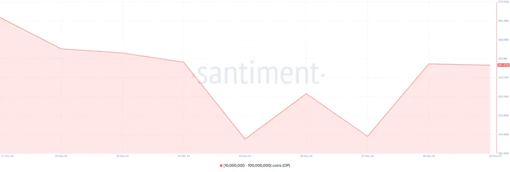 ارز آپتیمیسم