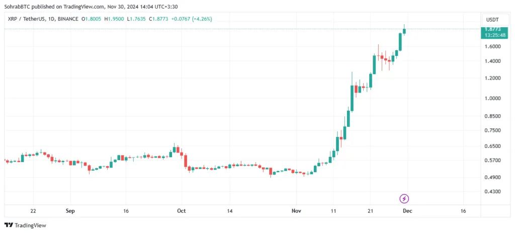 آیا ریپل تا پایان سال ۲۰۲۴ سقف تاریخی می‌زند؟