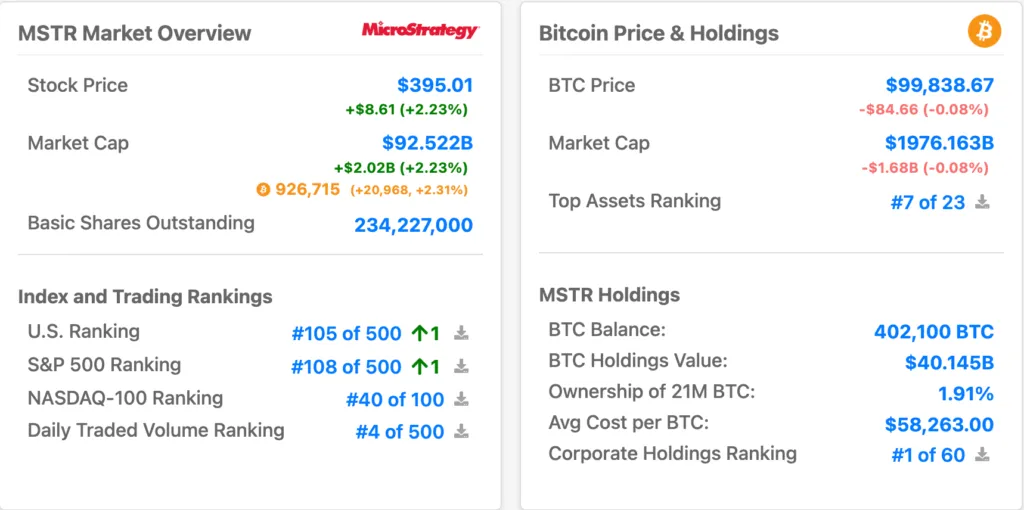 آمازون بیت کوین