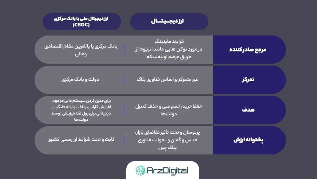 روبل دیجیتال چیست؟ بررسی ارز دیجیتال رسمی روسیه