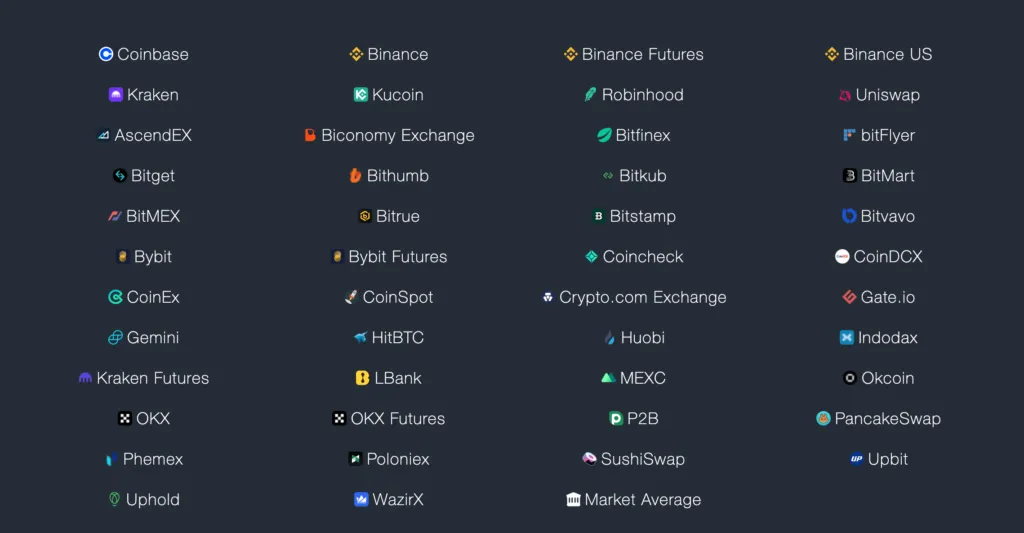 صرافی‌های پشتیبانی‌شده در Cryptocurrency alerting