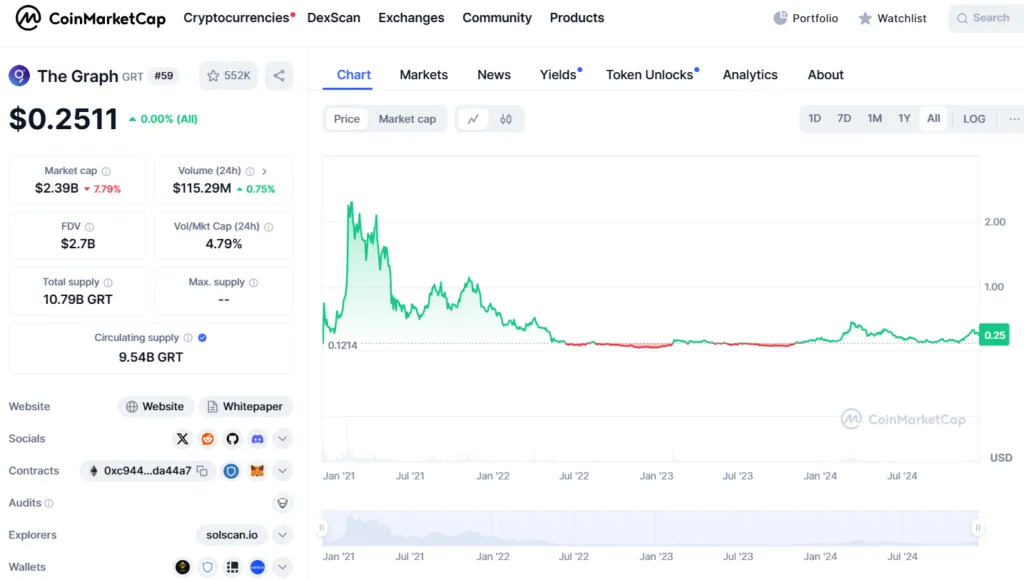 نمودار قیمت ارز گراف از ابتدا تاکنون