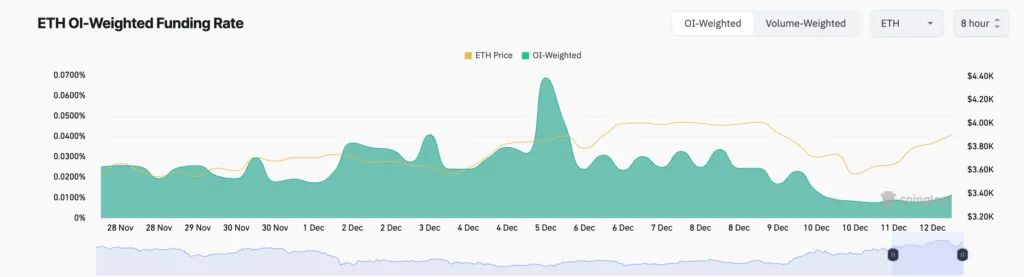 چارت قیمت اتریوم