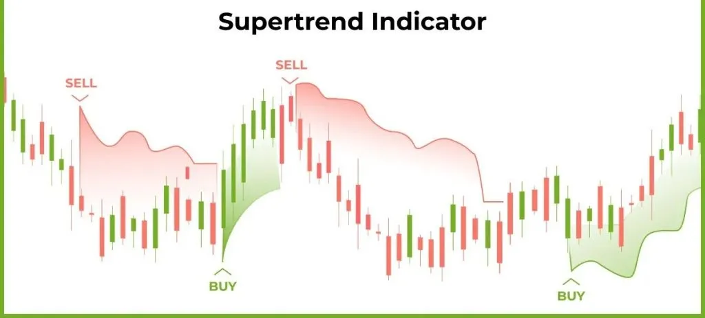اندیکاتور سوپرترند