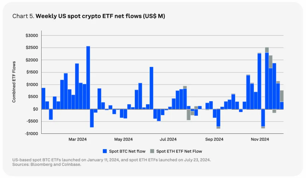 ETF ارز دیجیتال